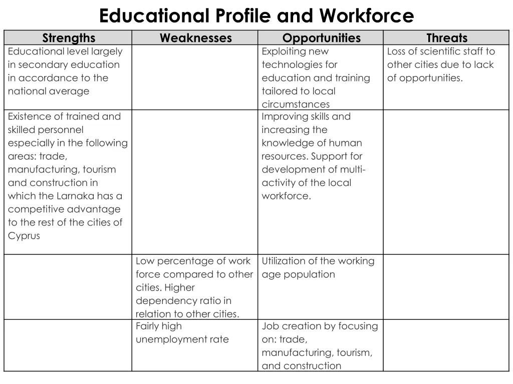educational profile and workforce weaknesses