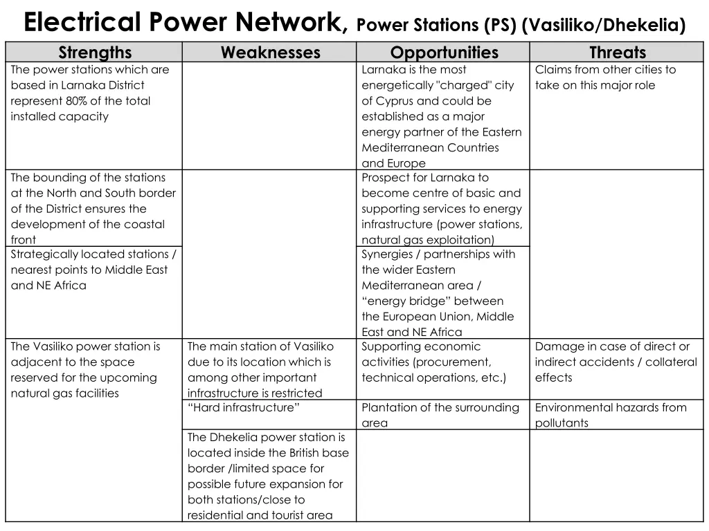 electrical power network power stations