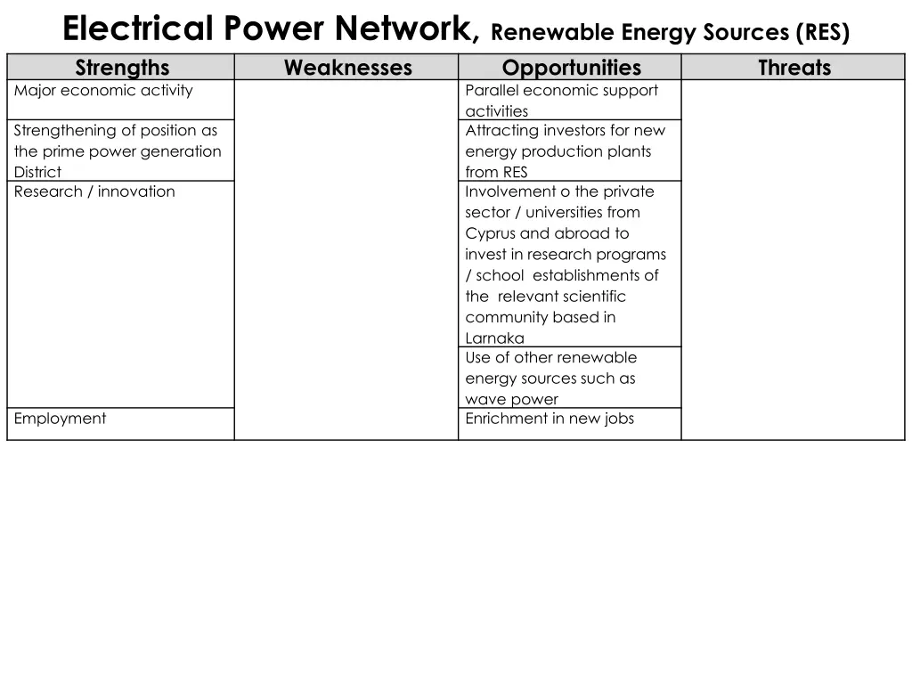electrical power network renewable energy sources