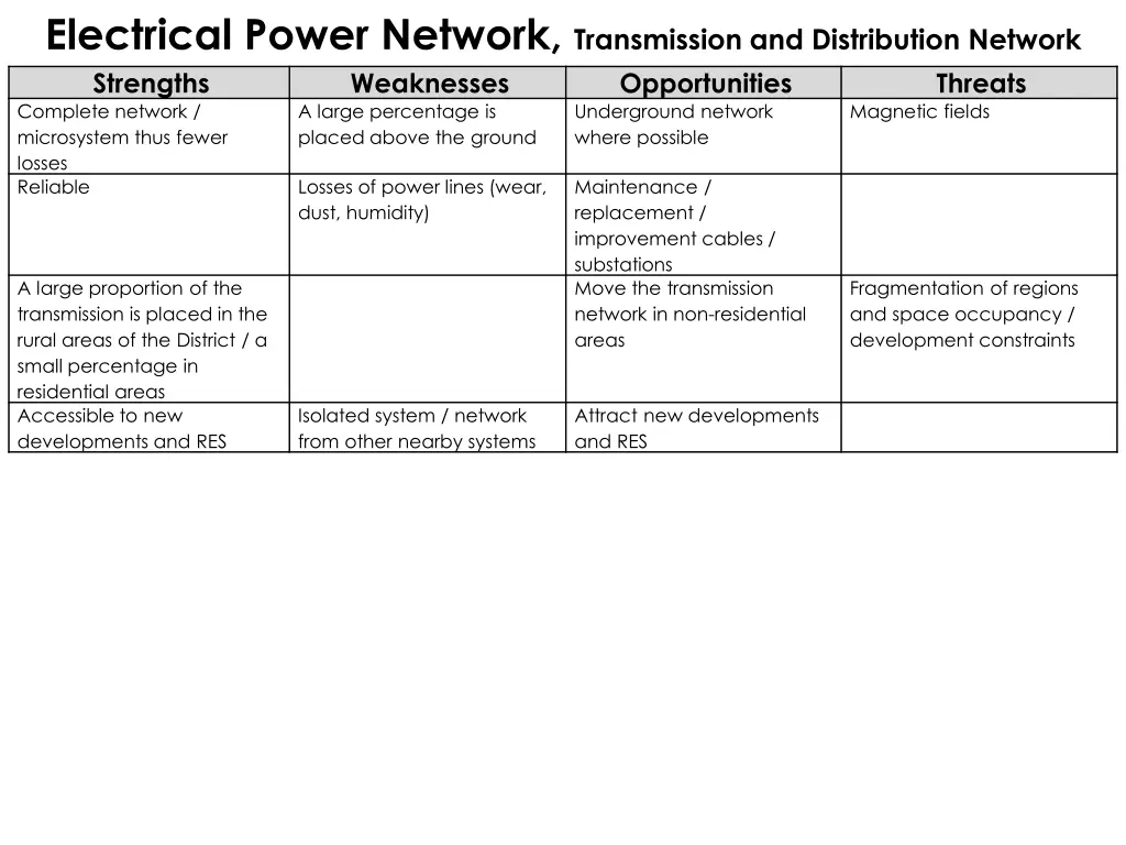electrical power network transmission