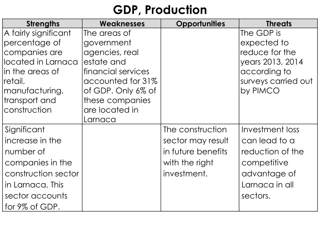 gdp production weaknesses the areas of government