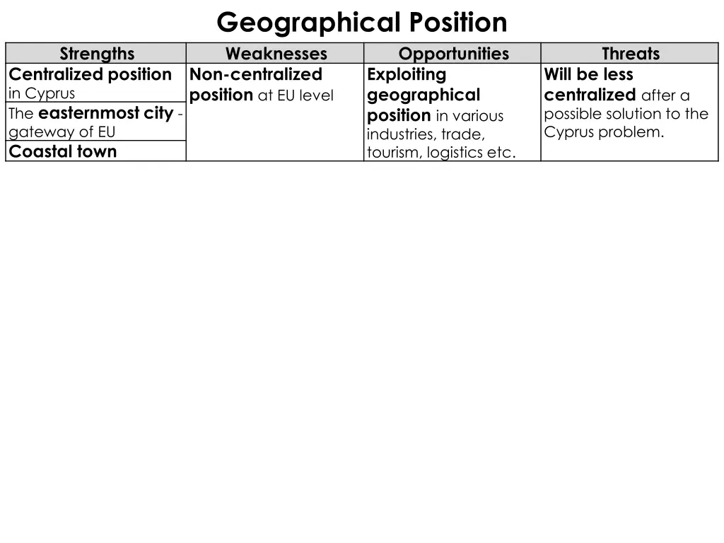 geographical position weaknesses non centralized