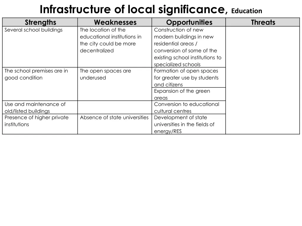 infrastructure of local significance education