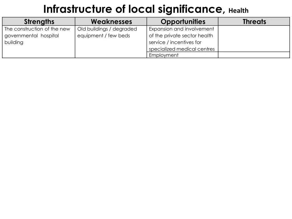 infrastructure of local significance health