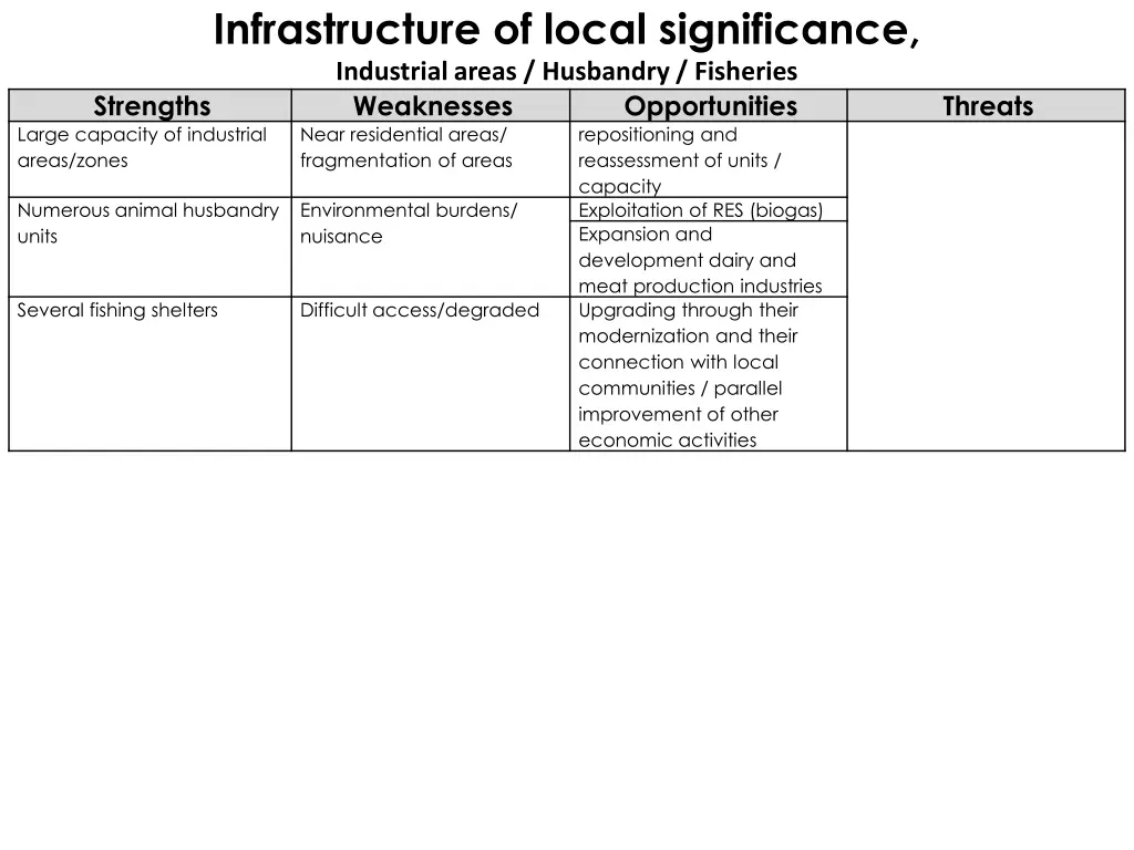 infrastructure of local significance industrial