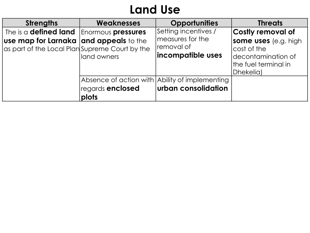 land use