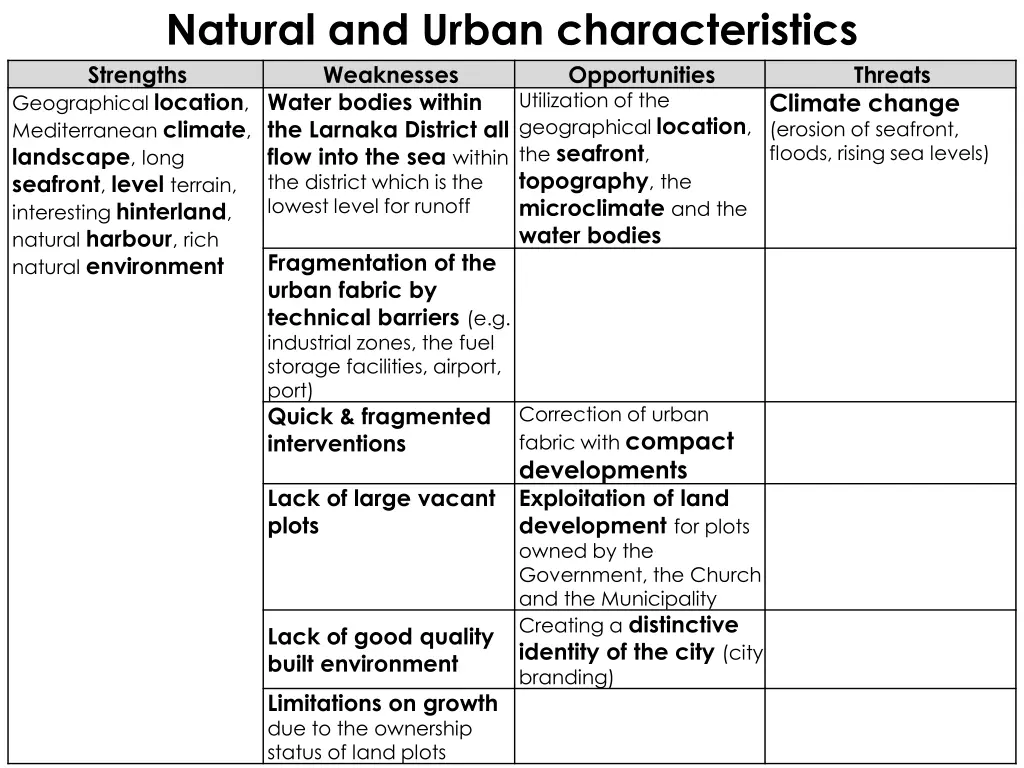 natural and urban characteristics strengths