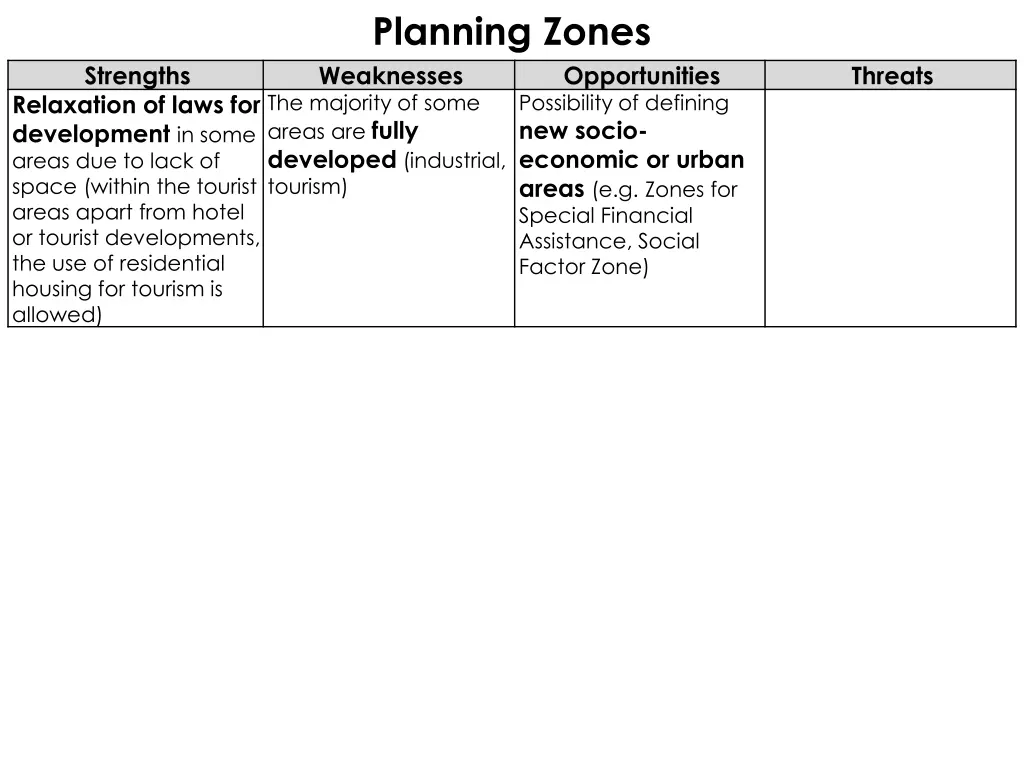 planning zones weaknesses the majority of some