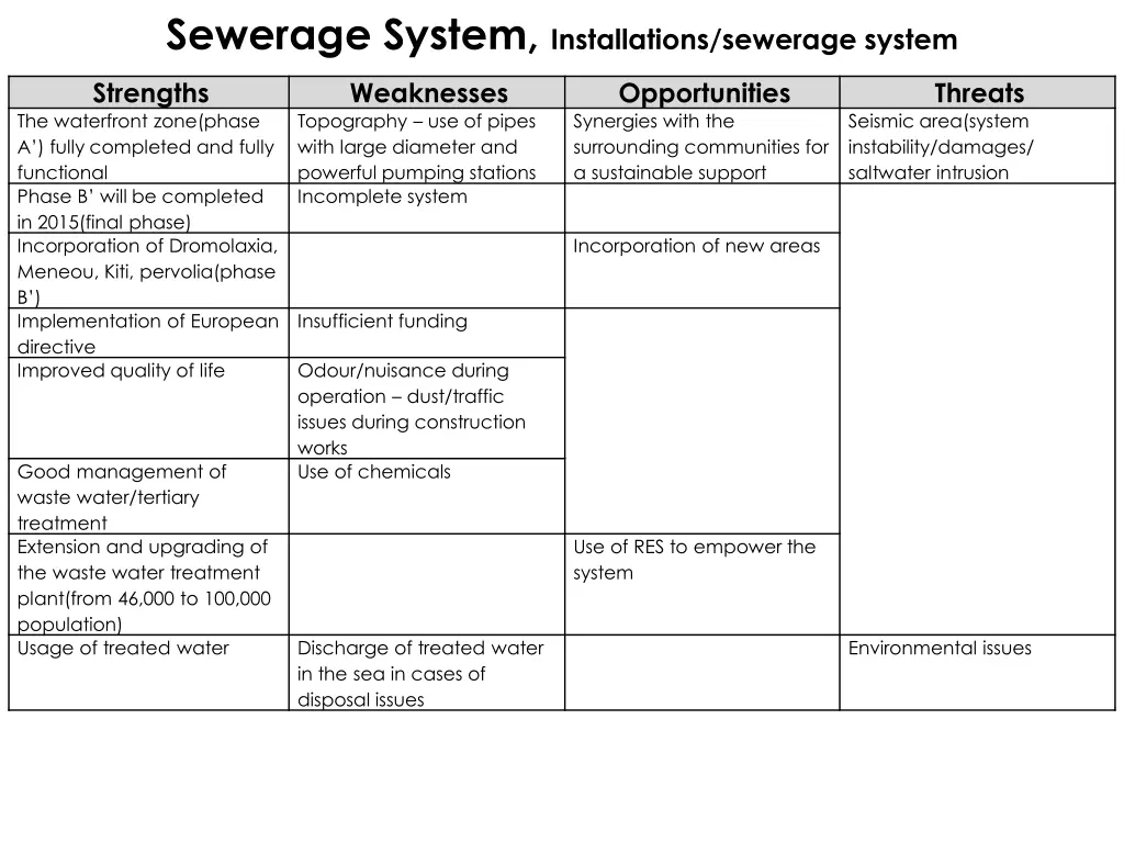 sewerage system installations sewerage system