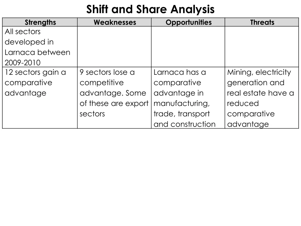 shift and share analysis weaknesses