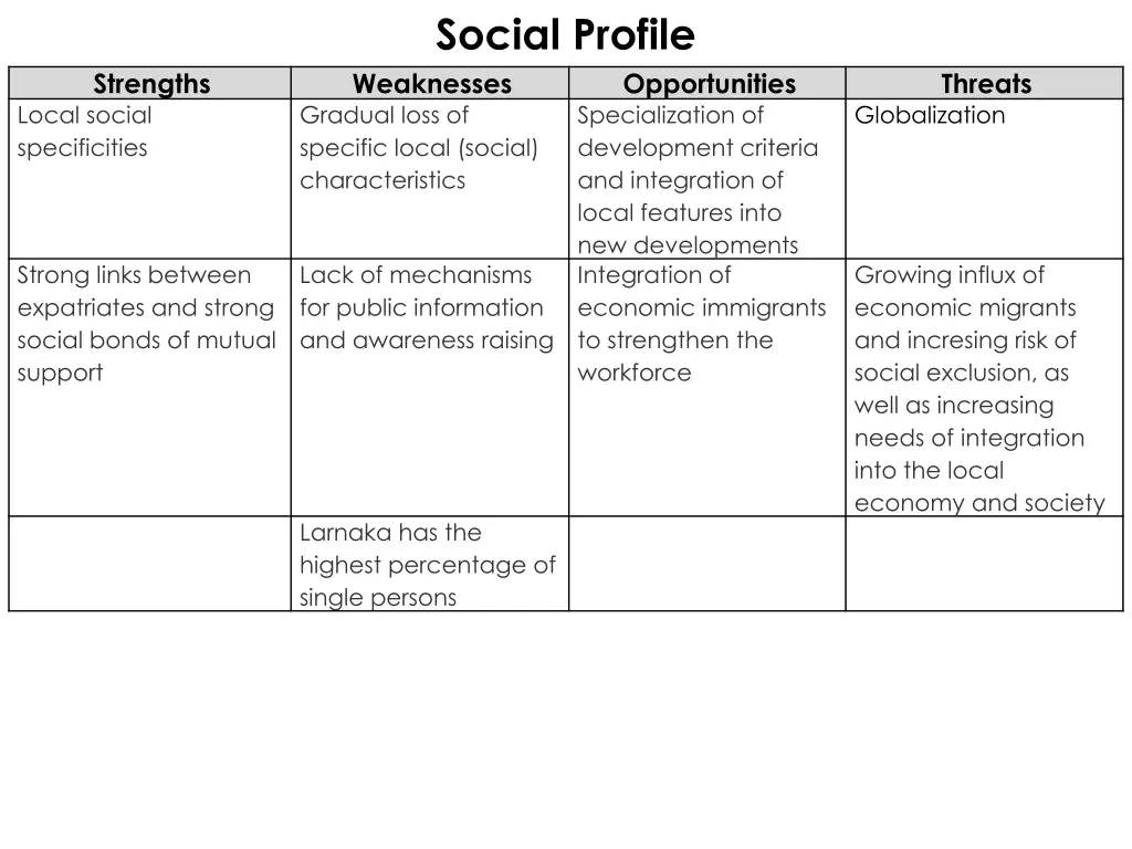 social profile weaknesses gradual loss
