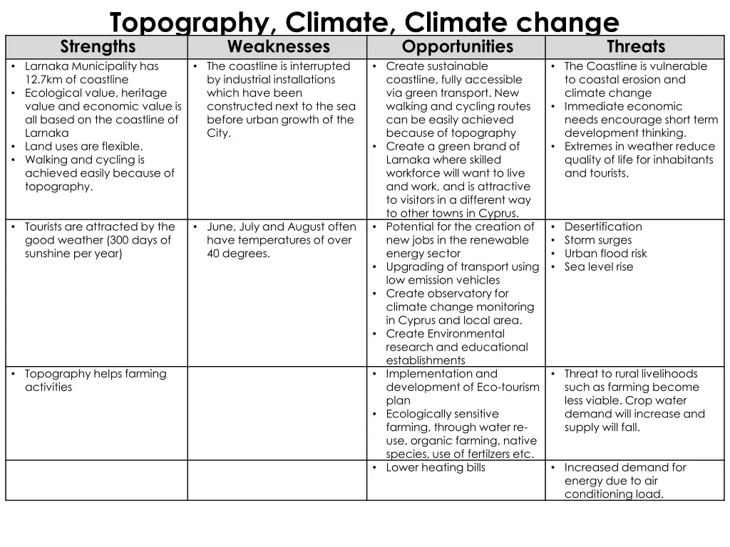 topography climate climate change strengths
