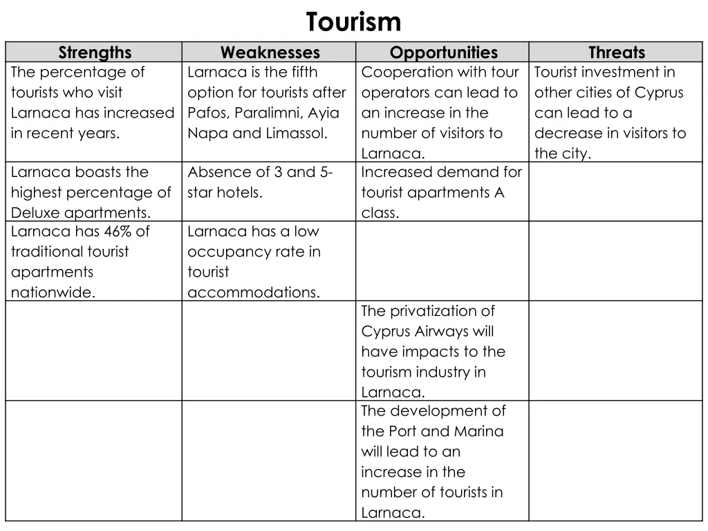tourism