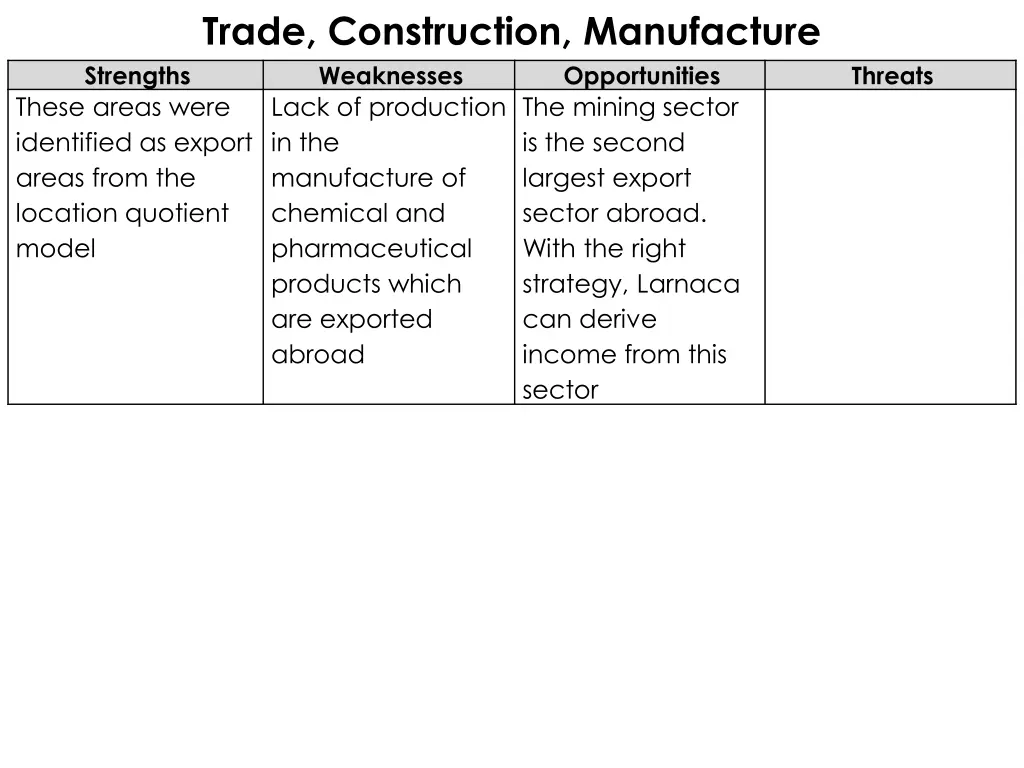 trade construction manufacture weaknesses these