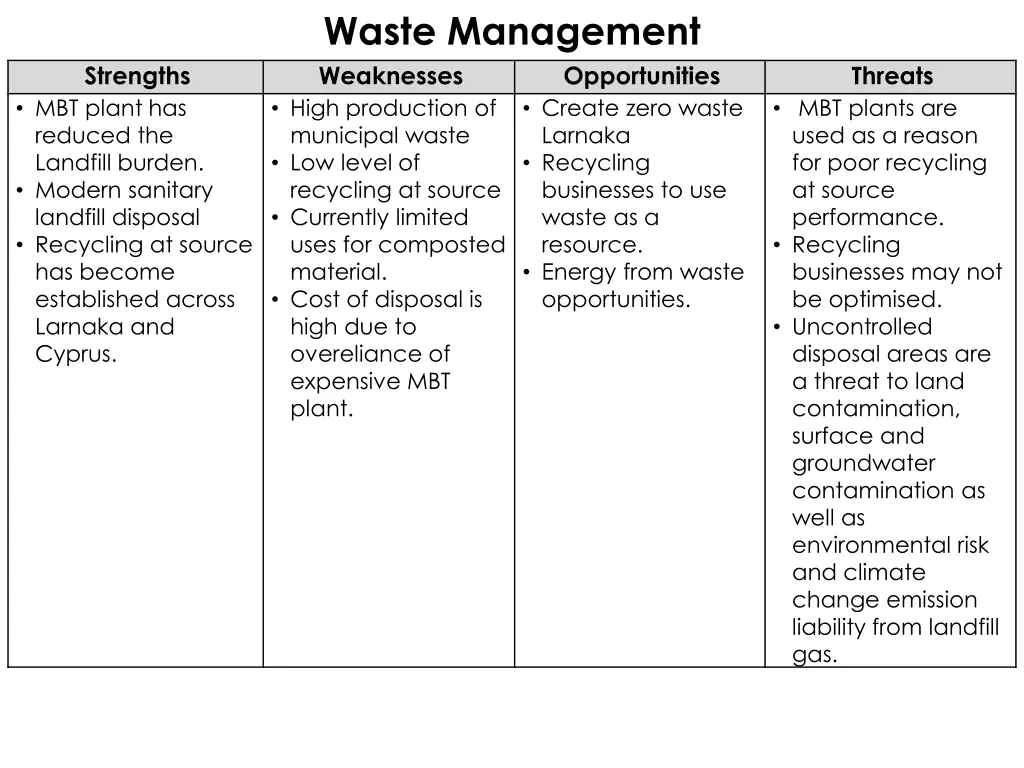 waste management weaknesses high production