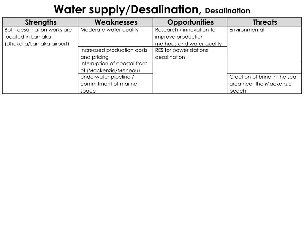 water supply desalination desalination strengths