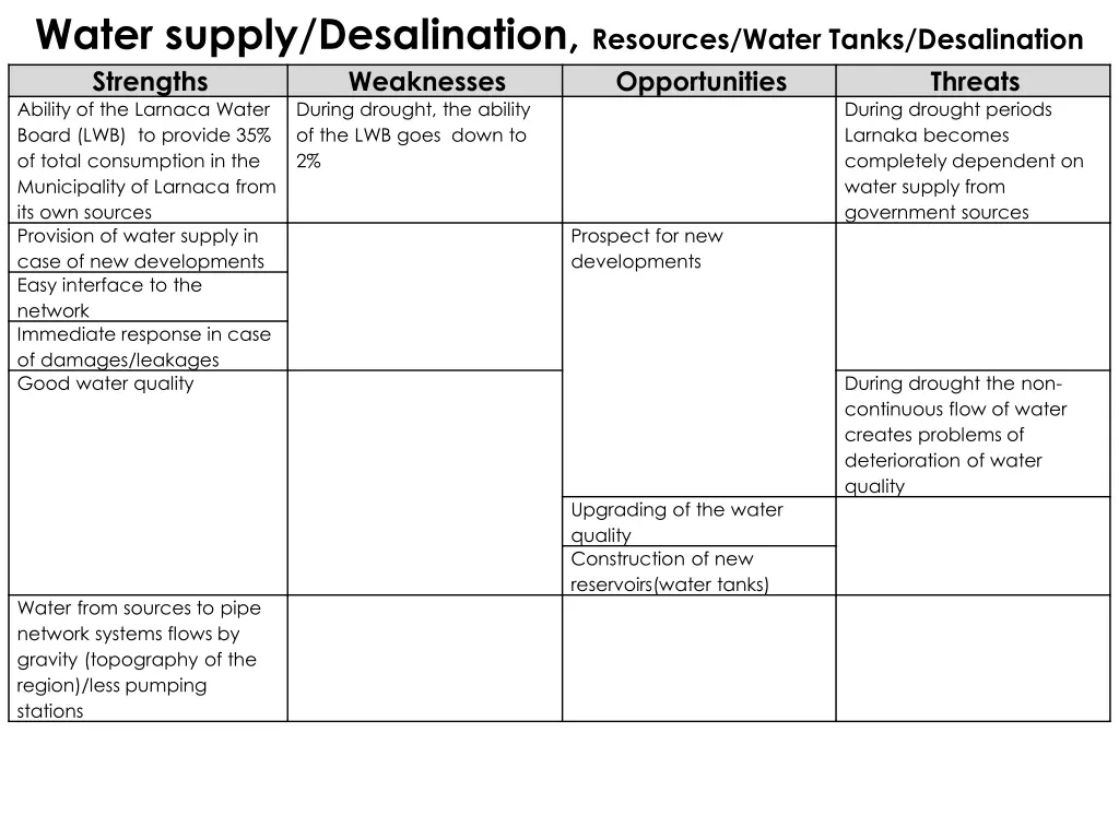 water supply desalination resources water tanks