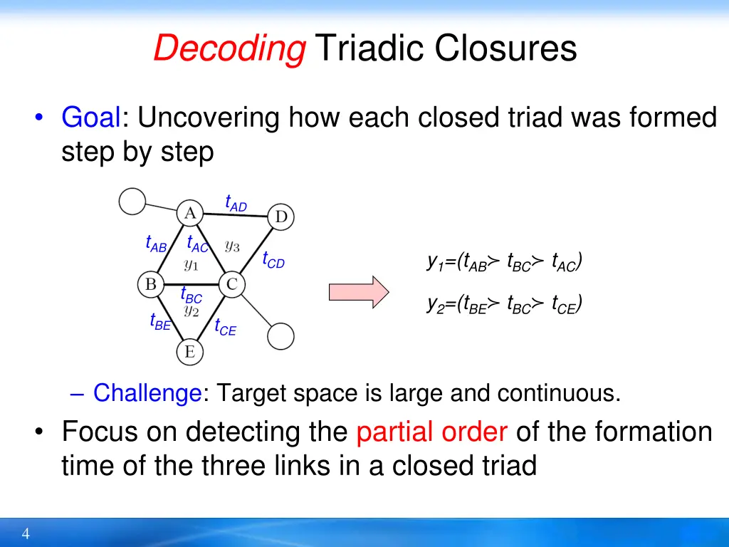 decoding triadic closures