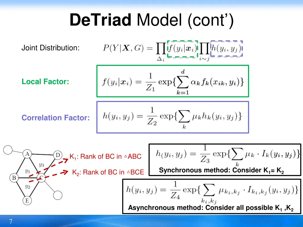 detriad model cont