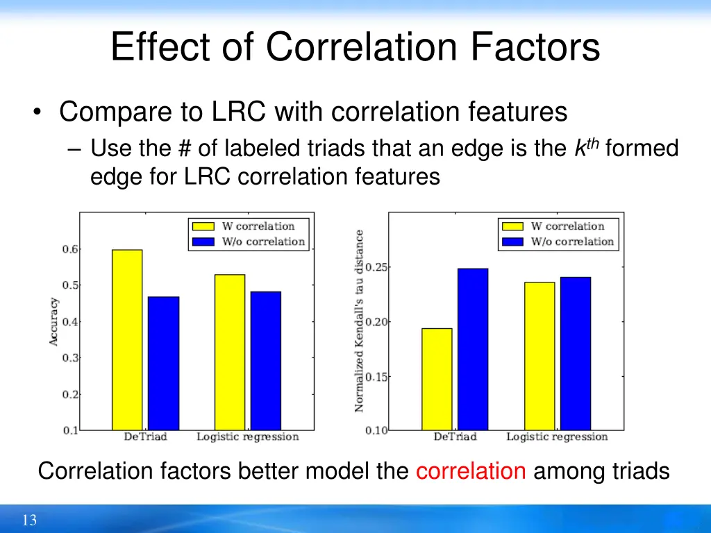 effect of correlation factors