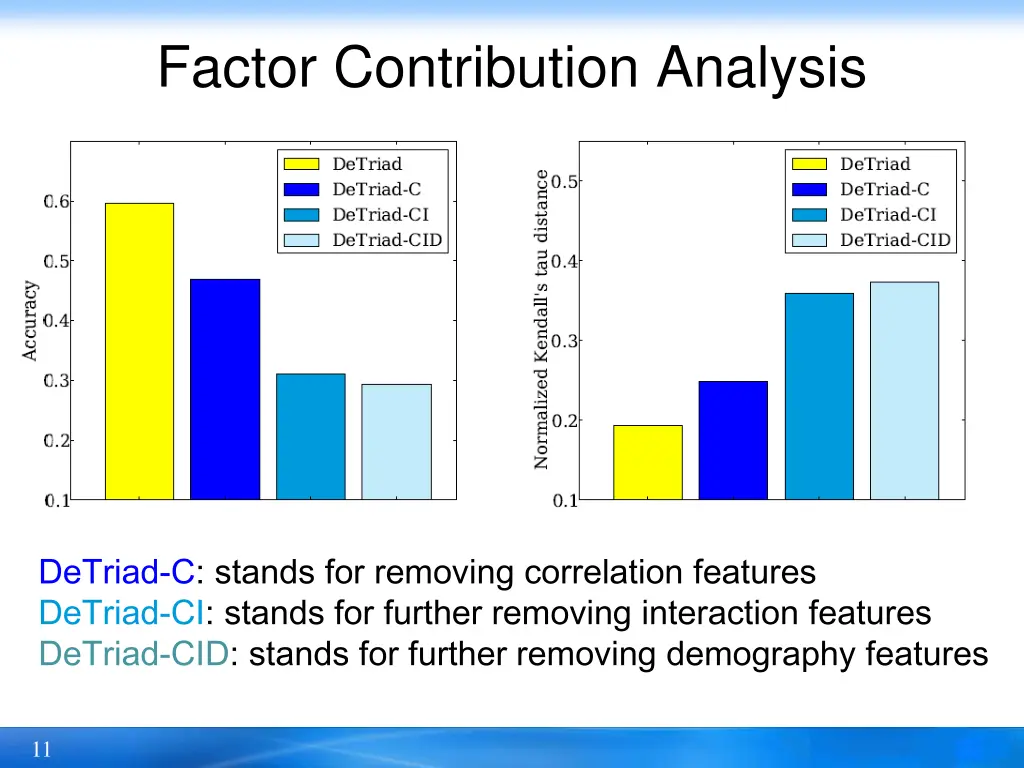 factor contribution analysis