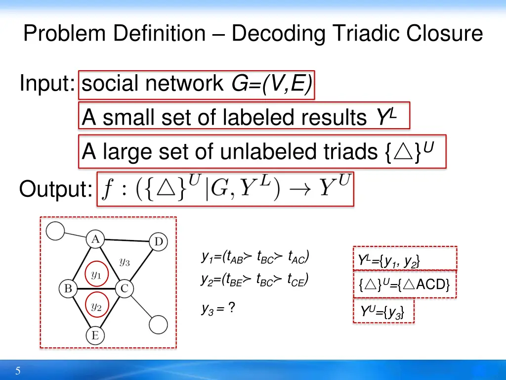 problem definition decoding triadic closure