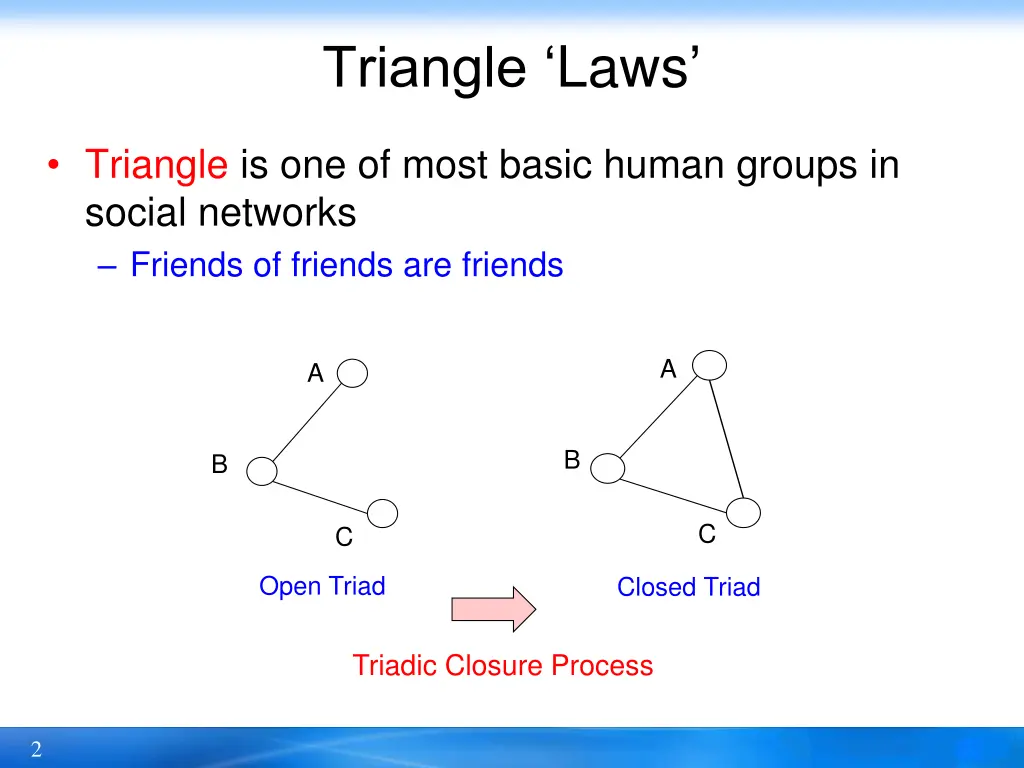 triangle laws