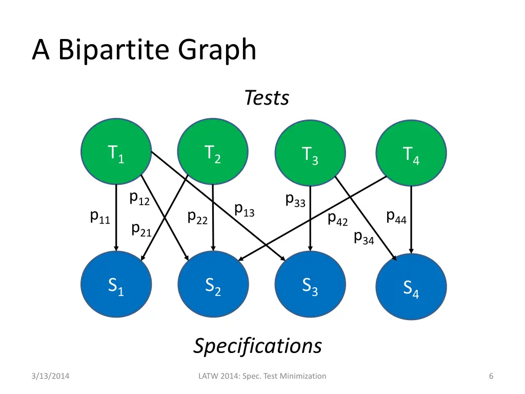 a bipartite graph