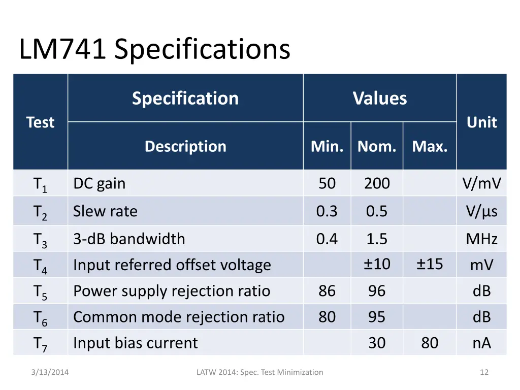 lm741 specifications