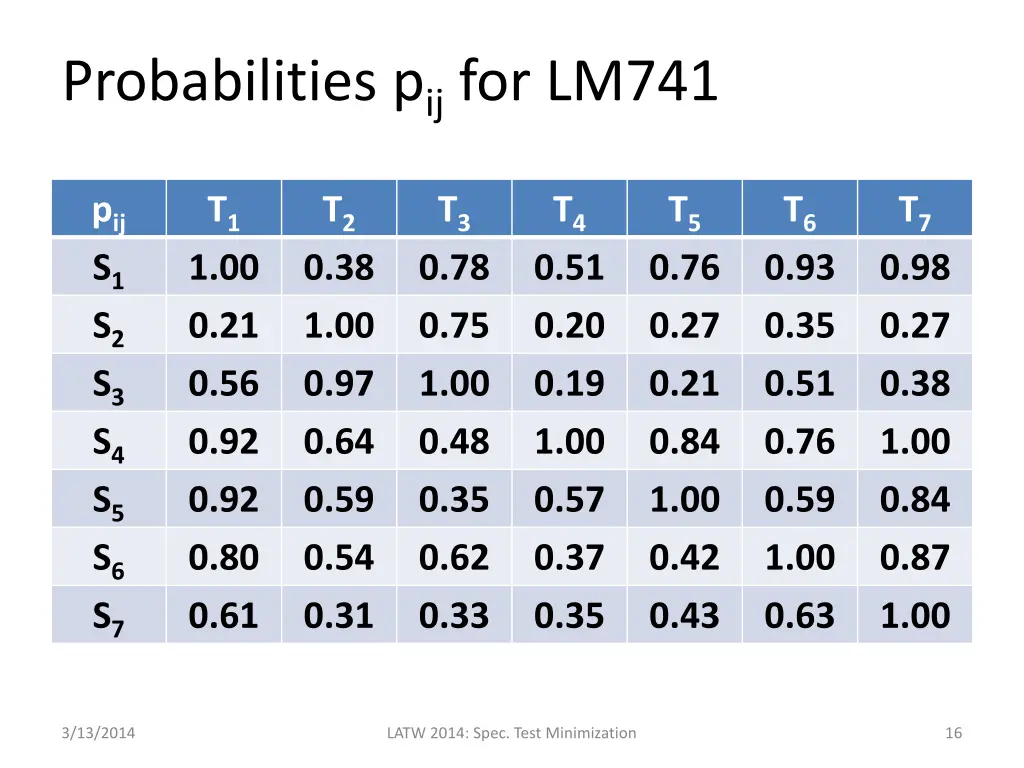 probabilities p ij for lm741