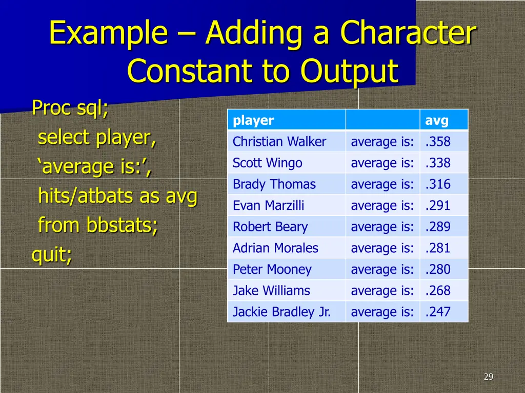 example adding a character constant to output