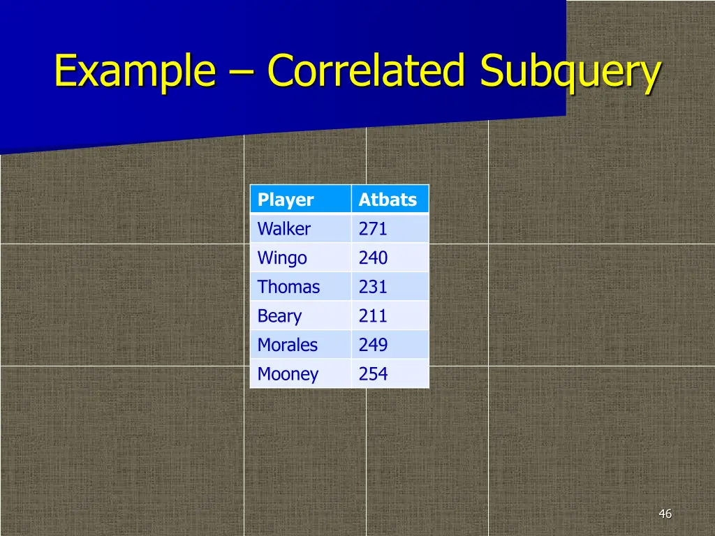 example correlated subquery 3