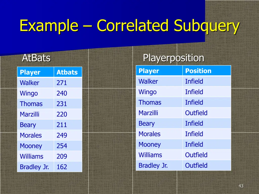 example correlated subquery