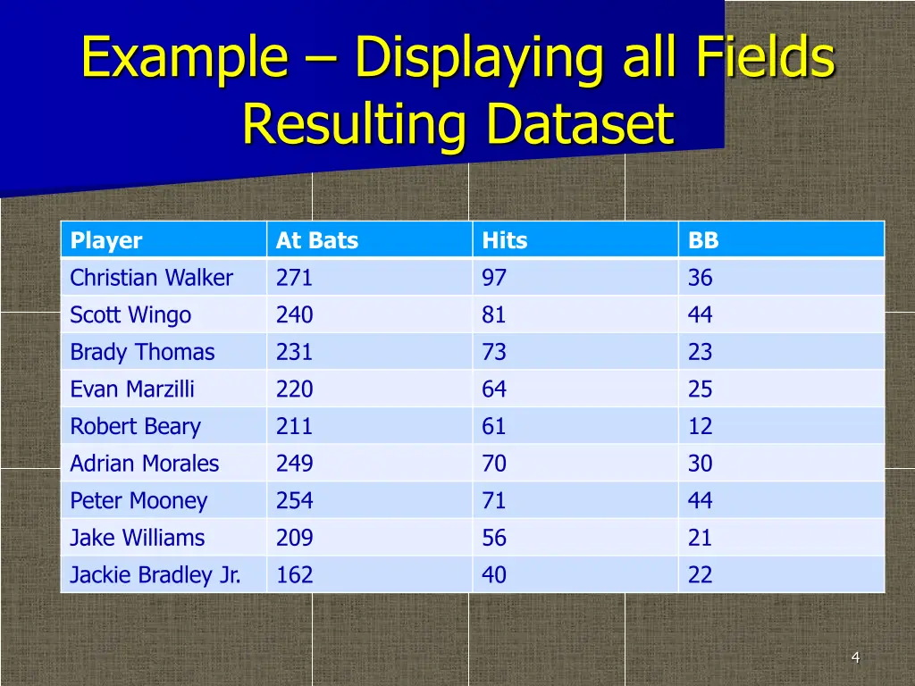 example displaying all fields resulting dataset