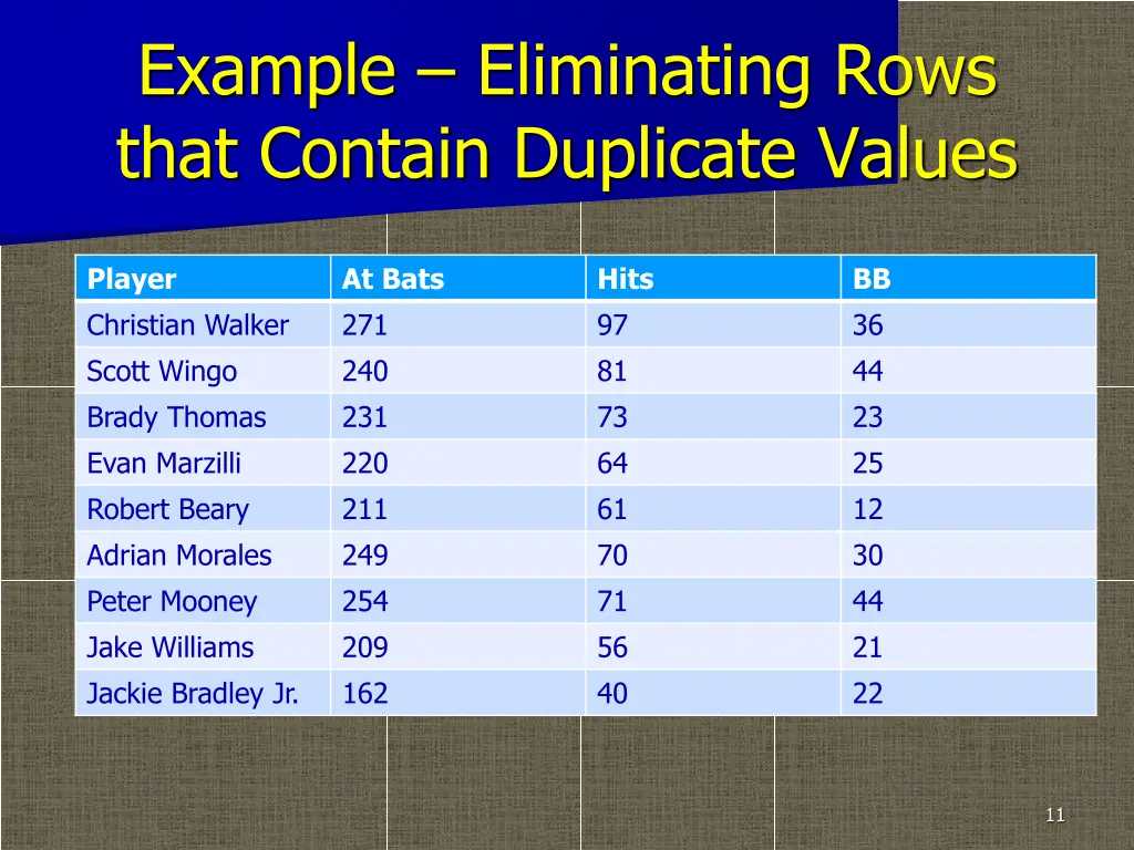 example eliminating rows that contain duplicate 2