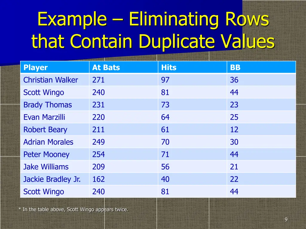example eliminating rows that contain duplicate