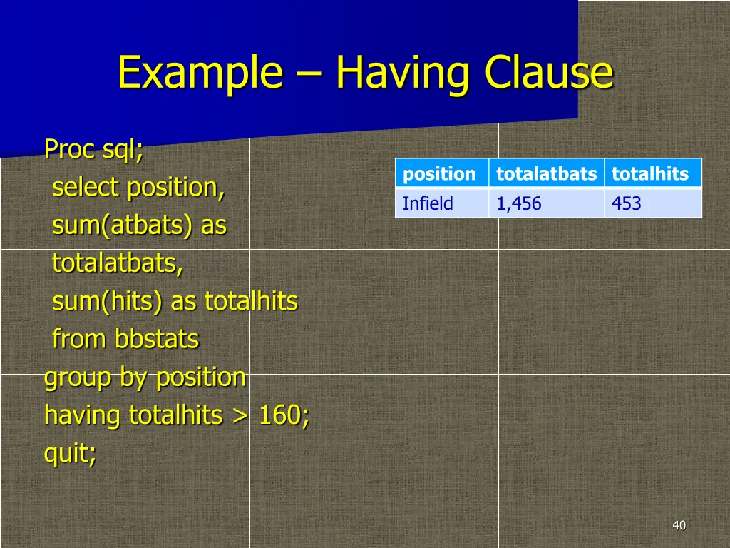 example having clause
