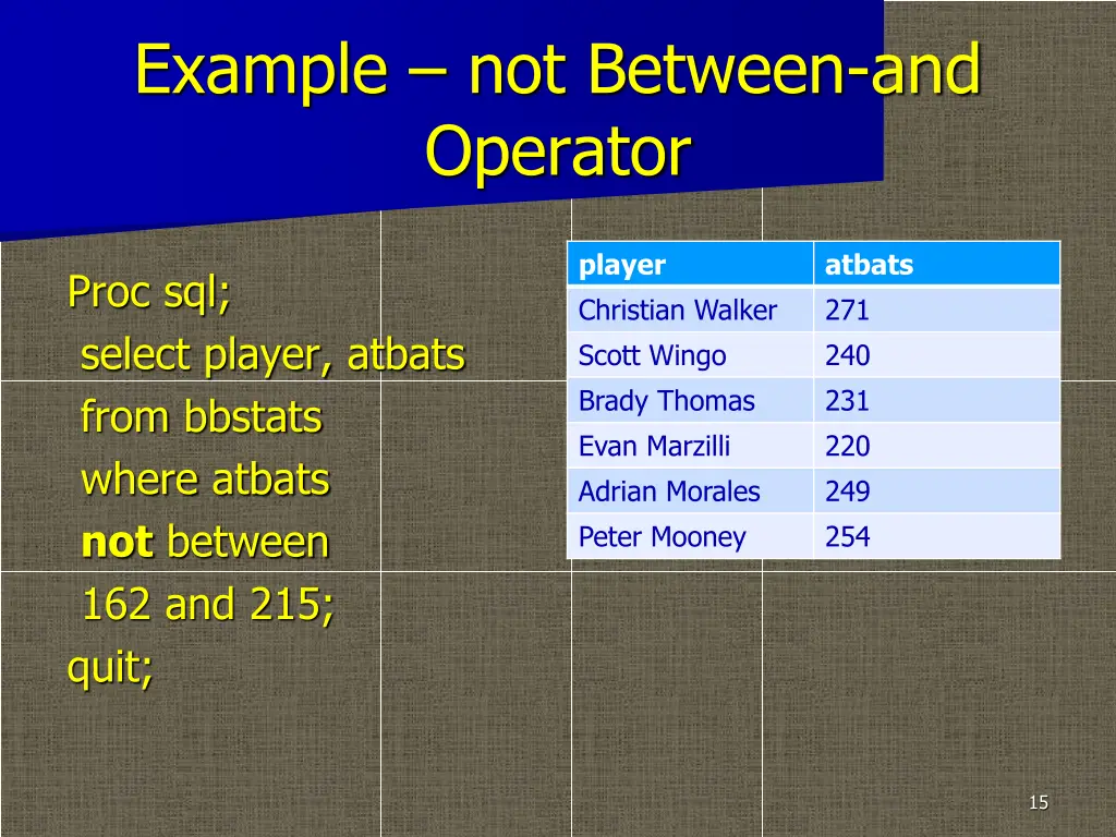 example not between and operator