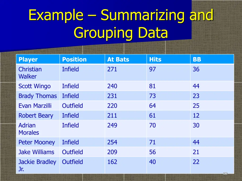 example summarizing and grouping data