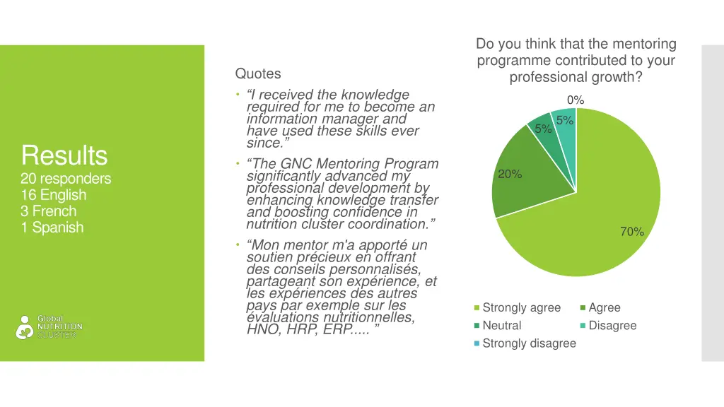 do you think that the mentoring programme