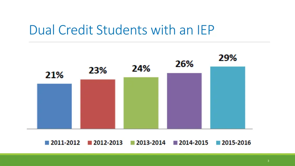 dual credit students with an iep