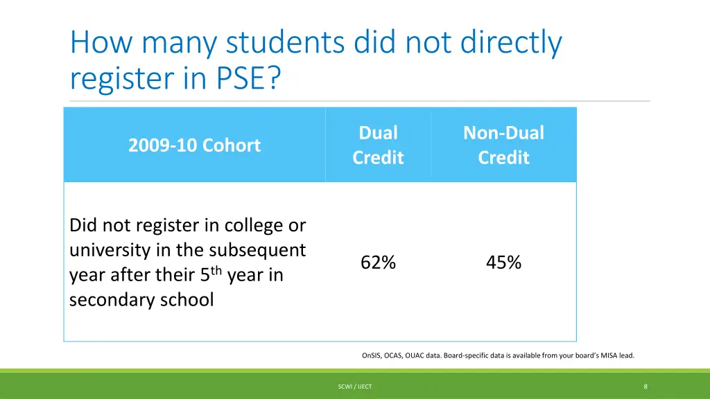 how many students did not directly register in pse