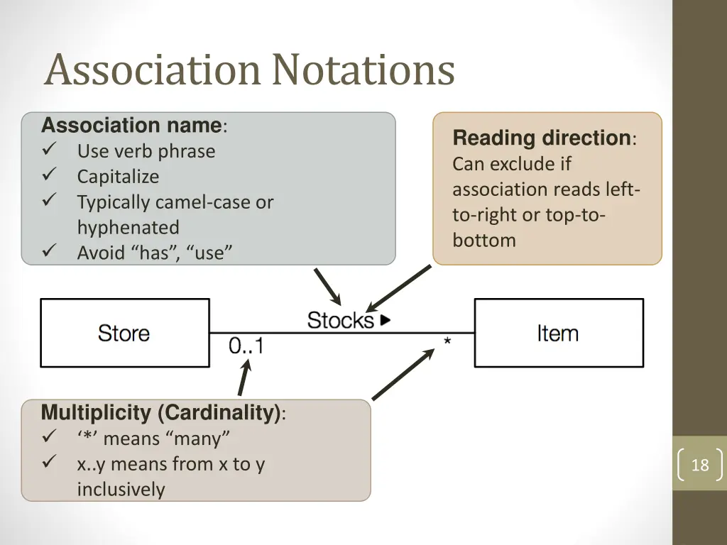 association notations