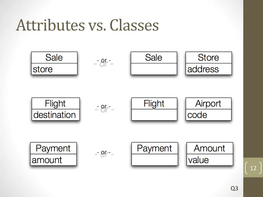 attributes vs classes