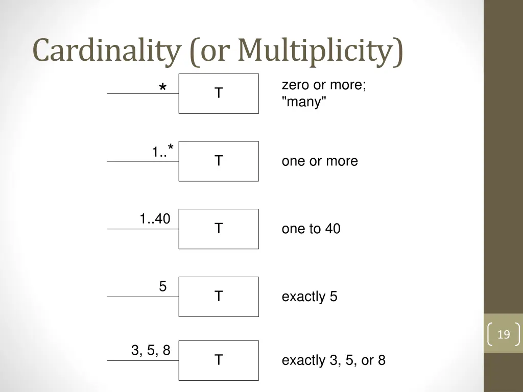 cardinality or multiplicity