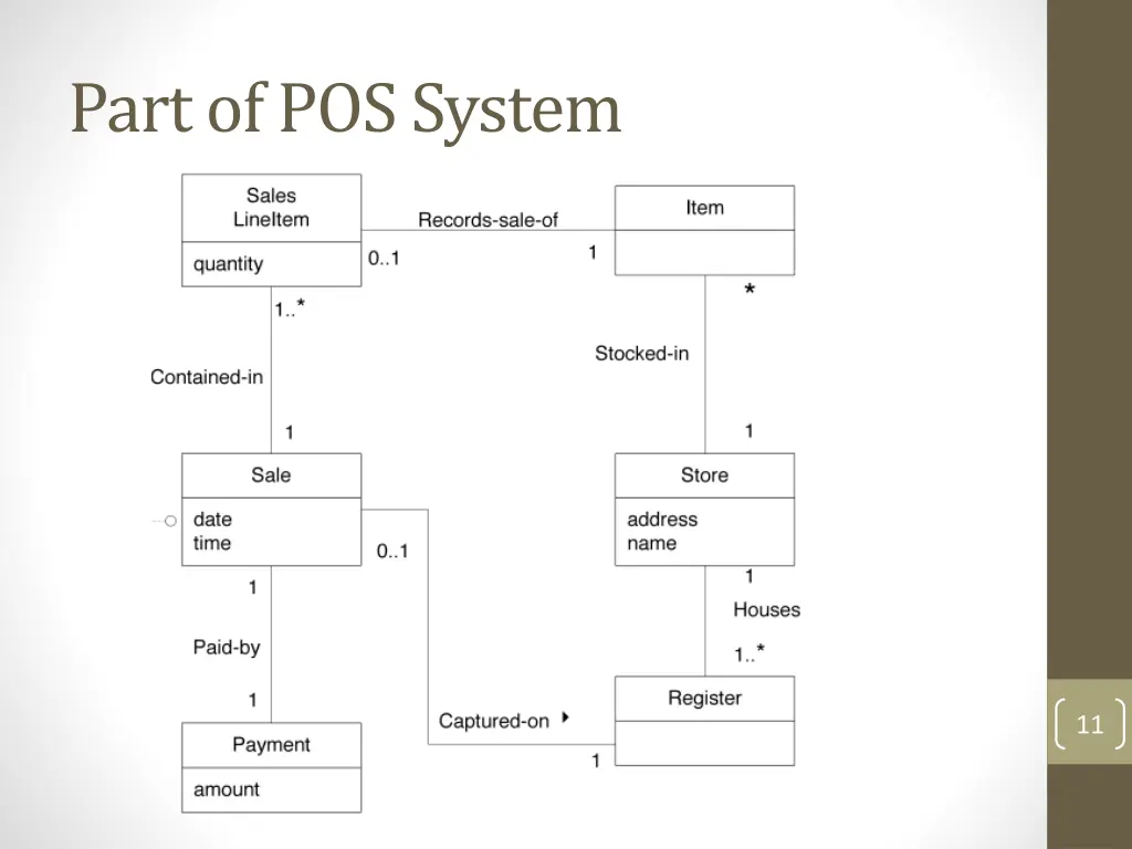 part of pos system