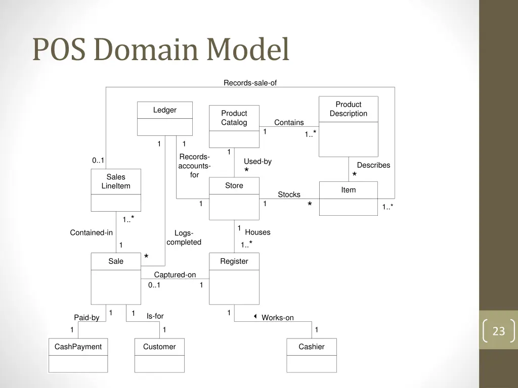 pos domain model