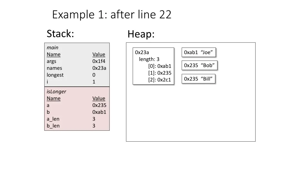 example 1 after line 22