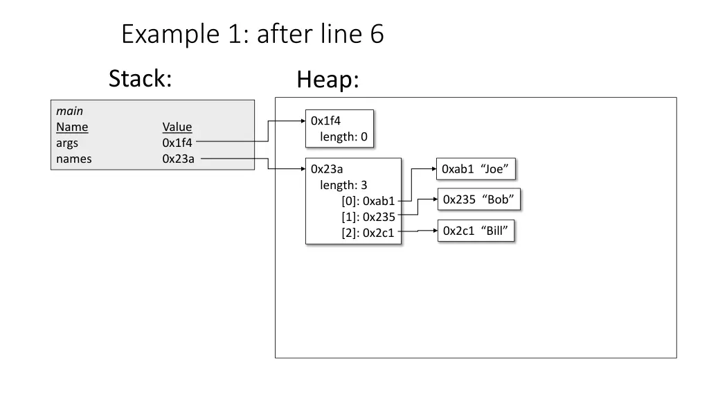 example 1 after line 6
