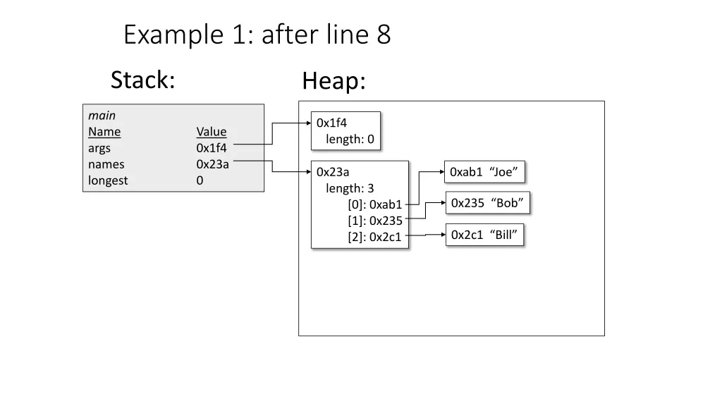 example 1 after line 8